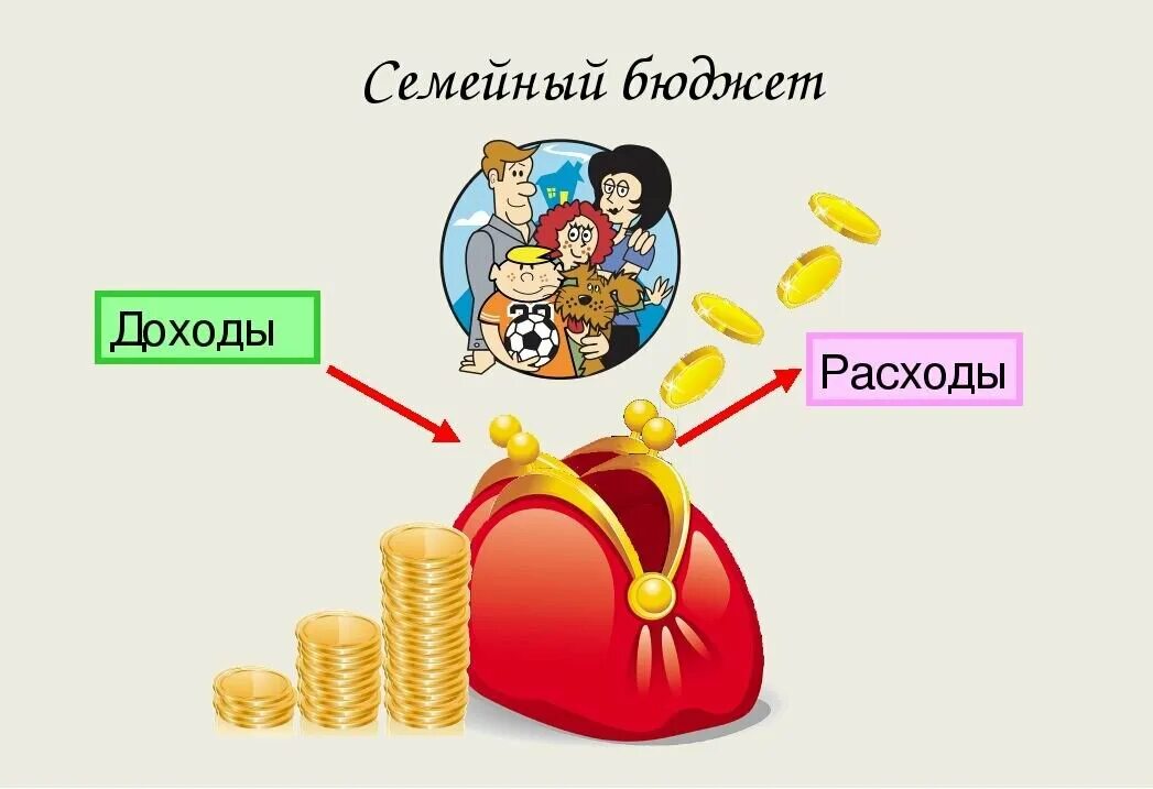 Финансовая грамотность для детей 7 лет. Плакат доходы и расходы. Финансовая грамотность для дошкольников. Рисунок на тему финансы. Экономика картинки для детей.