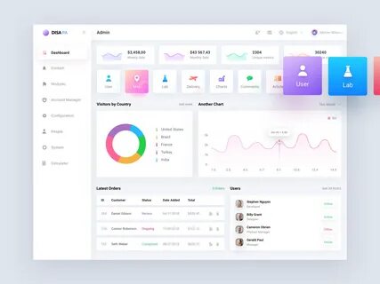 Группа интерфейс