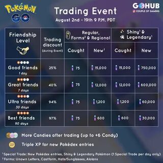 Trading go
