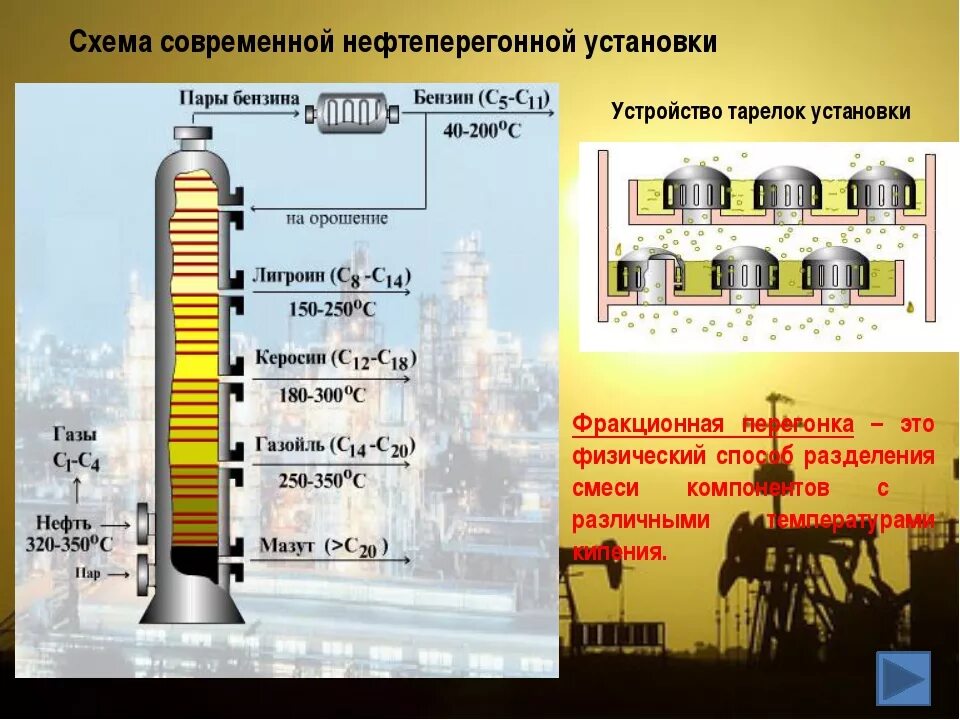 Нефть химия презентация. Переработка нефти схема по химии. Схема современной нефтеперегонной установки. Переработка нефти и газа. Схема производства нефтепродуктов.