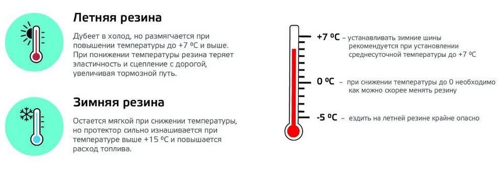 При какой температуре можно ездить на летней