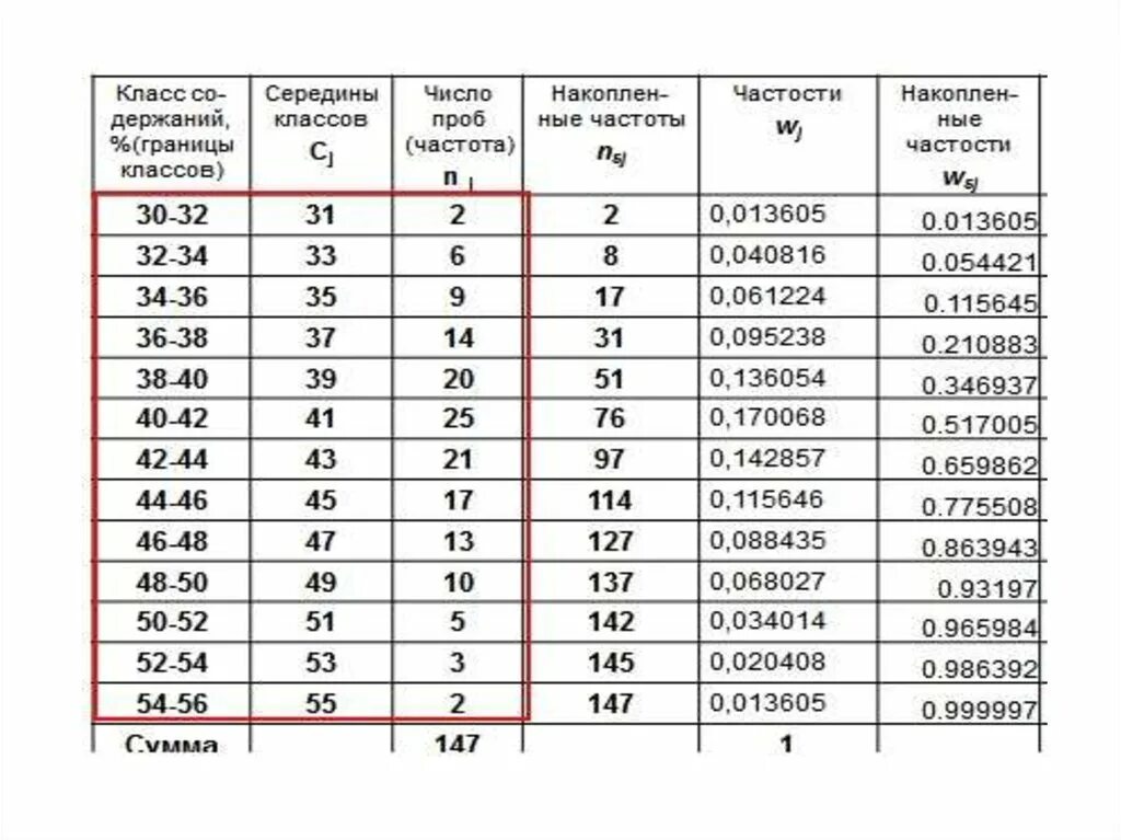 Классы частоты помещений. Класс частоты. Класс частоты поверхности. Таблица классов частоты. Обозначение класса частоты.