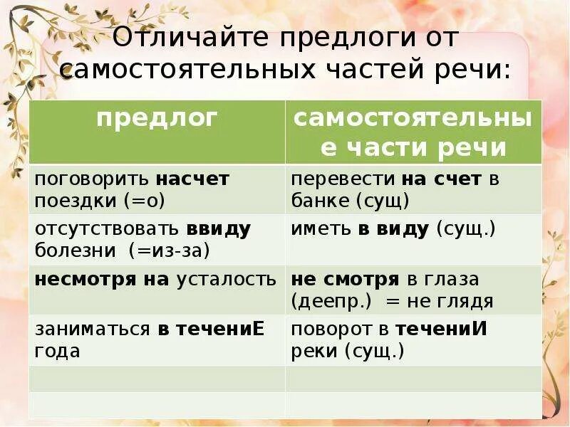 Производные предлоги это служебные слова. Как отличить предлог от самостоятельной части речи. Производные предлоги как отличить. Как отличить предлог от самостоятельной части. Отличие производных предлогов от самостоятельных частей речи.