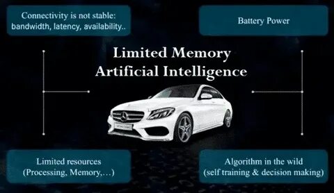 Limited memory