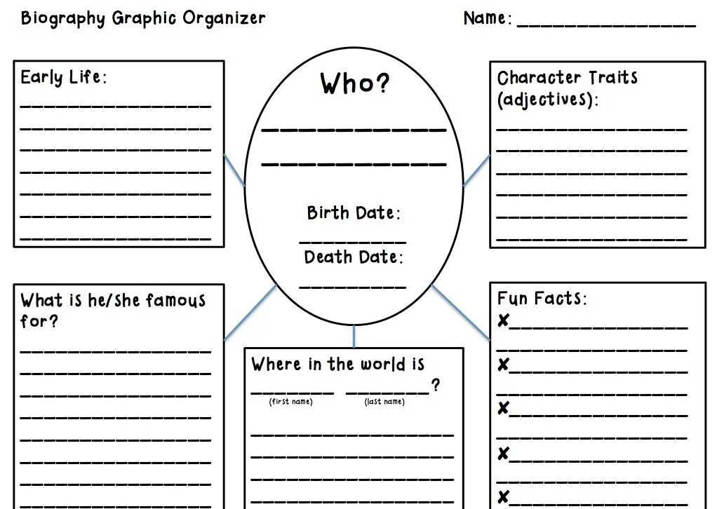 Графический органайзер. Biography Worksheets. How to write a Biography. Famous person Biography in English.