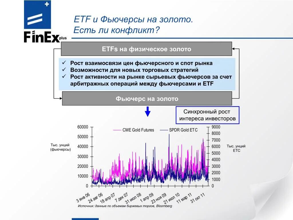 Dax 2011376. Корреляция между активами. Таблица корреляции акций. Облигации и акции корреляция. Корреляция между активами.