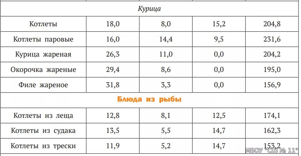 Сколько калорий в домашней котлете