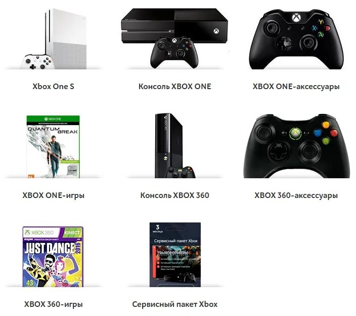 Как узнать какой xbox. Xbox 360 и Xbox one отличия. Xbox one x и Xbox 360 комплектация. Xbox one s или Xbox one фат. Xbox one fat характеристики.