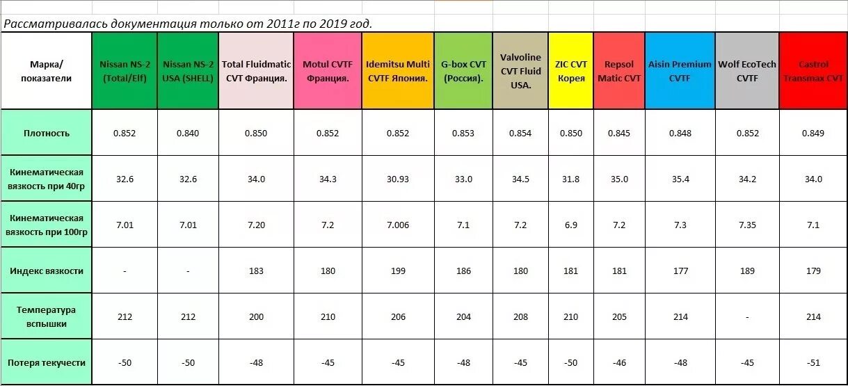 Можно ли смешивать масла вариатора. Можно ли смешивать трансмиссионные масла. Фильтр вариатора джатко jf011e. Если смешать трансмиссионное масло в коробке. Можно ли смешивать масла разных производителей в вариаторе ниссан.