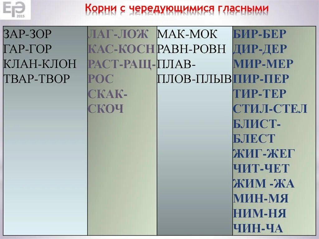 Раст ращ лаг лож бер бир. Чередующийся корень зар. Корни с чередующимися гласными клан клон. Зар корень с чередованием. Слова с корнем лаг зар зор