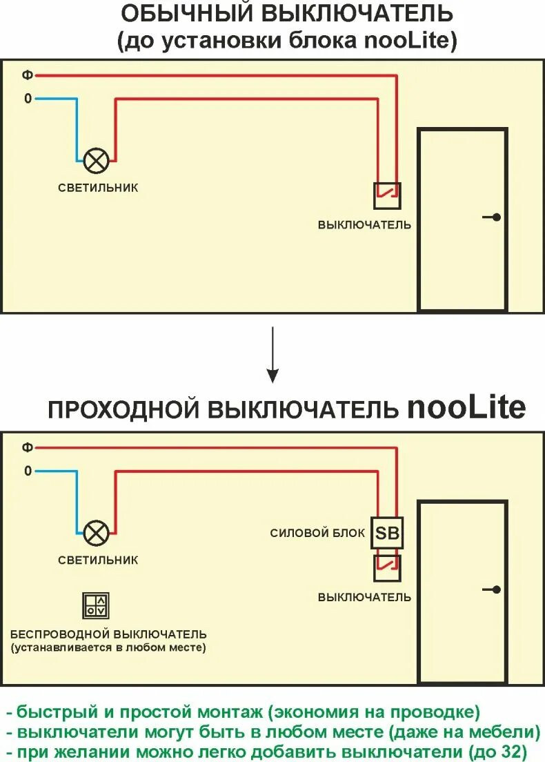 Можно ли использовать проходной выключатель как обычный. Проходной выключатель схема подключения с обычным выключателем. схема подключения проходных выключателей. проводной выключатель света схема подключения. как устанавливается проходной выключатель.