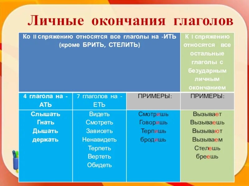 Буква е какое спряжение. Личные окончанияиглаголов. Лишние окончание глаголов. Личные окончания глаголов. Лтчны еокончания глаголов.