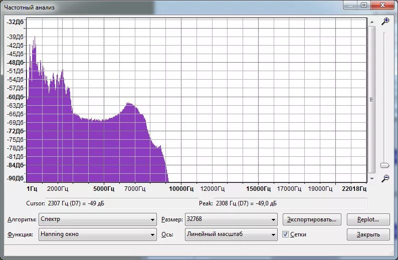 Частотный анализ аудиофайла. График децибел. Частотный анализ языка. Программа децибелы. 6 децибел
