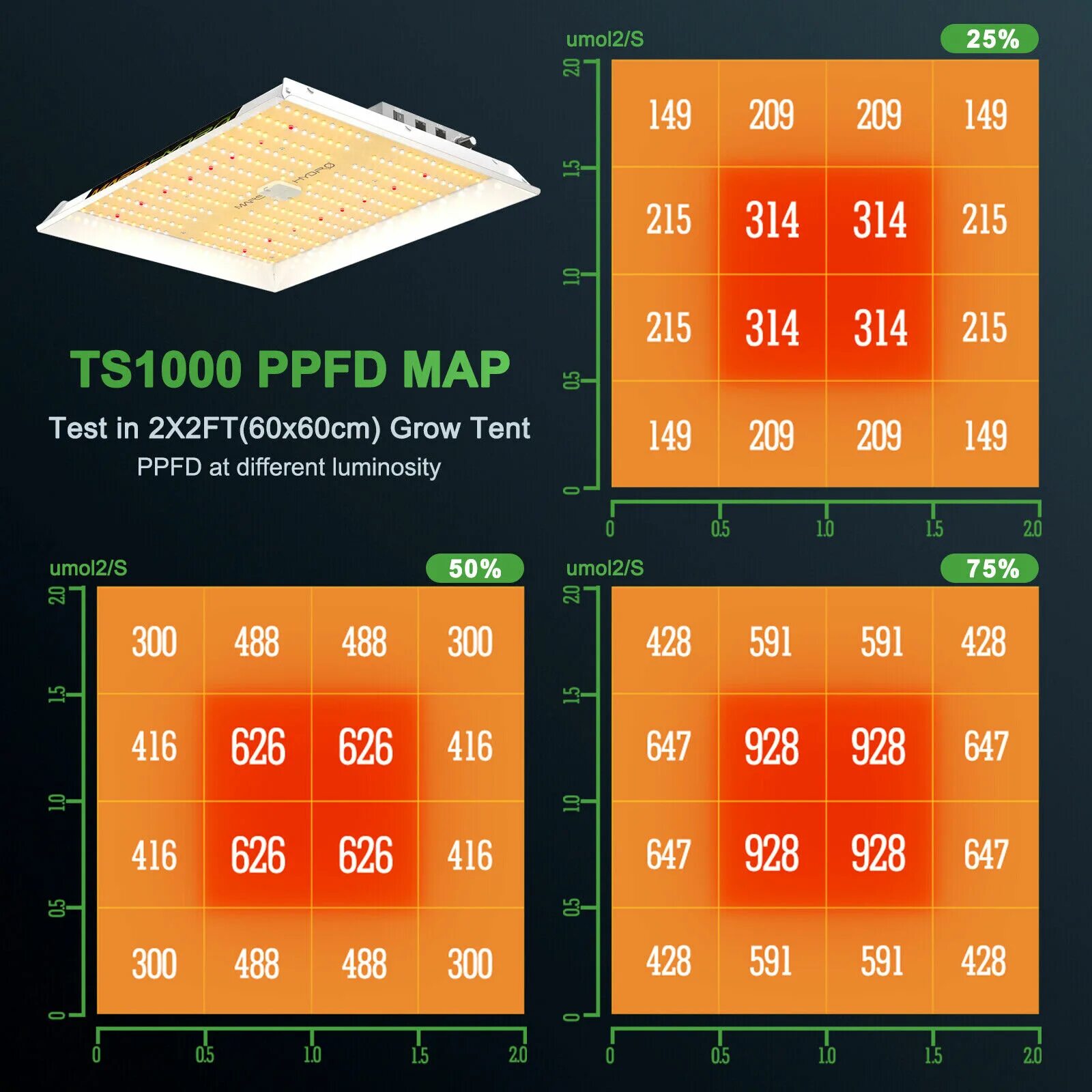 Mars hydro 1000. Ppfd mars hydro ts 1000. mars hydro ts1000 map. ppfd карта mars hydro ts 1000. таблица ppfd mars hydro ts 1000.