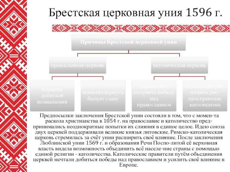 Православно католическая уния. Церковная уния 1596. Брестская церковная уния 1596 года. Берестейская уния 1596г.