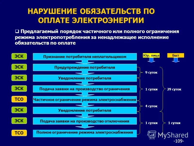 вопросы для работников потребителей электрической энергии. организация эксплуатации электрооборудования. экзамен по электробезопасности 2 группа до 1000в. ответственный за электроустановки. вопросы для работников потребителей электрической энергии.
