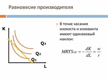Равновесие производителя