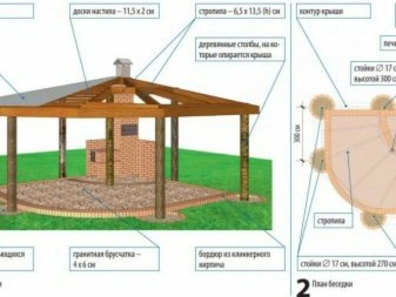 Размеры беседки для дачи фото. Беседка с мангальной зоной проекты из металла чертежи с размерами. Беседки для дачи альтанки из дерева чертежи. Беседка для дачи с мангалом 3х4 чертеж. Чертеж деревянной беседки.