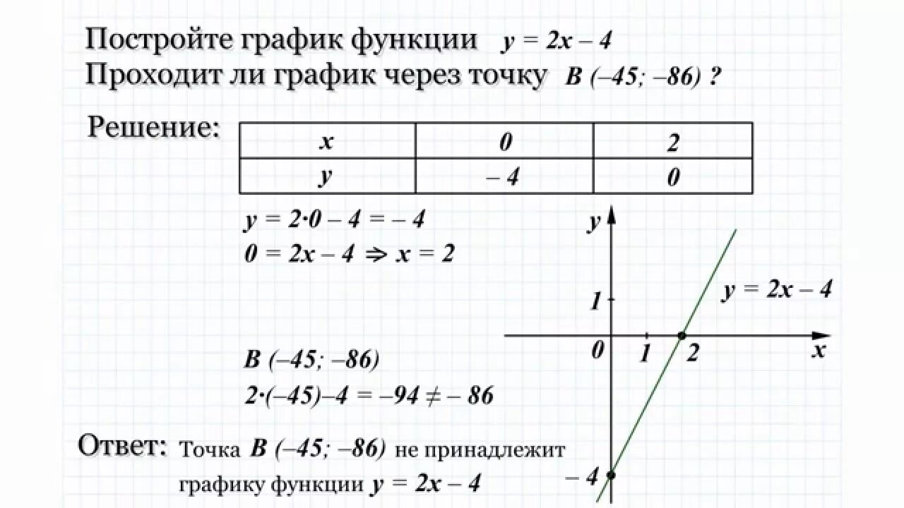 График функции y 2 9x b проходит. Построение график функции y=-x^(2)+4. Построения Графика функций y=x 2+4. Построить график функции y 2x-4. Построить график функции y=(x+2)^2-4.