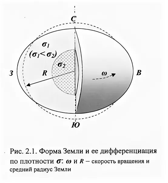 Плотность земли. Масса и плотность земли. масса и плотность земли астрономия. форма и размеры земли астрономия. форма, размеры, масса и плотность земли.