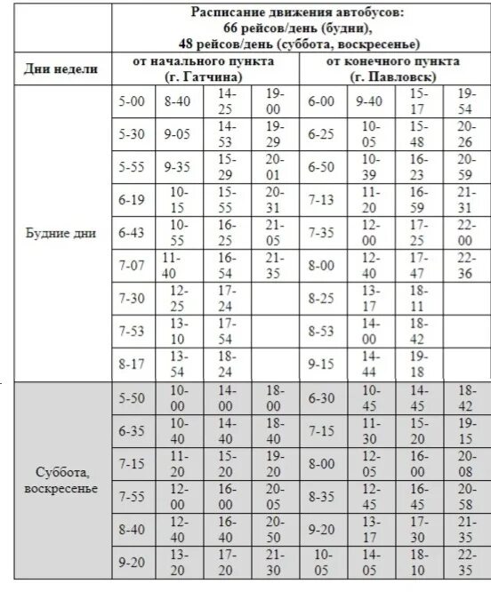 Расписание 477 автобуса виллози. Расписание 529 Коммунар Гатчина. Расписание автобусов Гатчина. 529 Автобус Гатчина Павловск расписание. Маршрутка 529 Гатчина Павловск расписание.