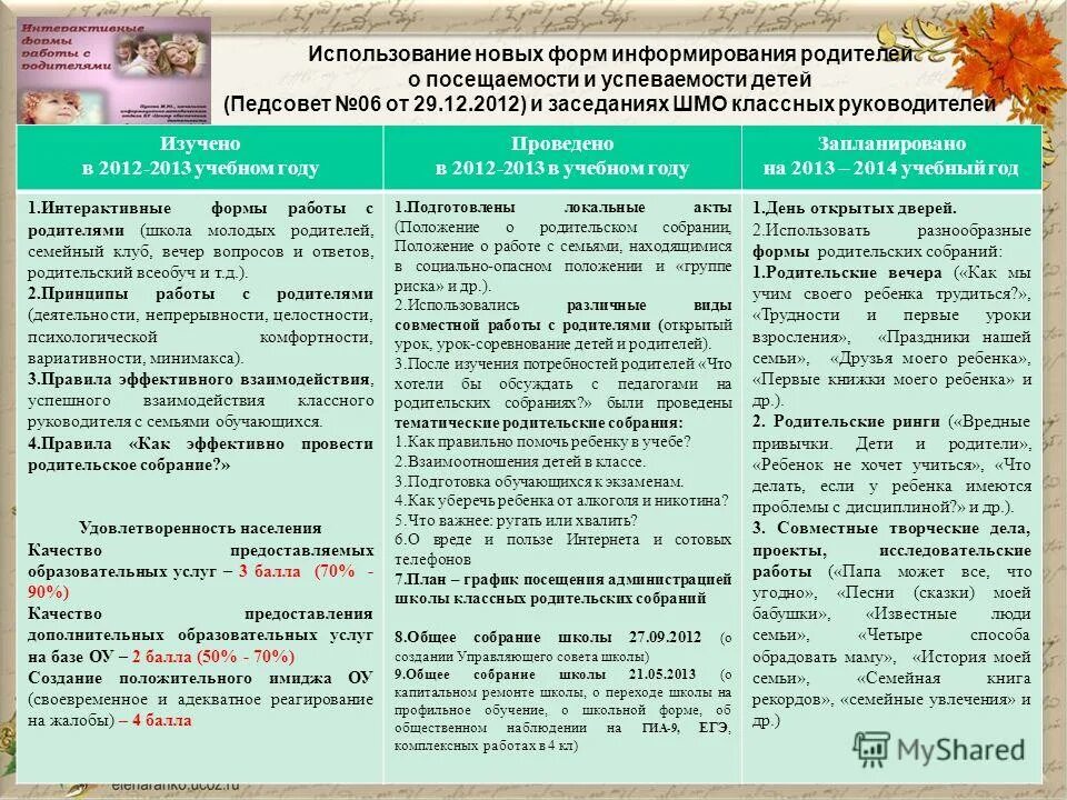 Информирование родителей о ходе образовательного процесса цель. Формы заседания. Цель посещения семьи. Формы информирования родителей. Формы информирования родителей.