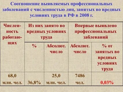 Тест на вредность