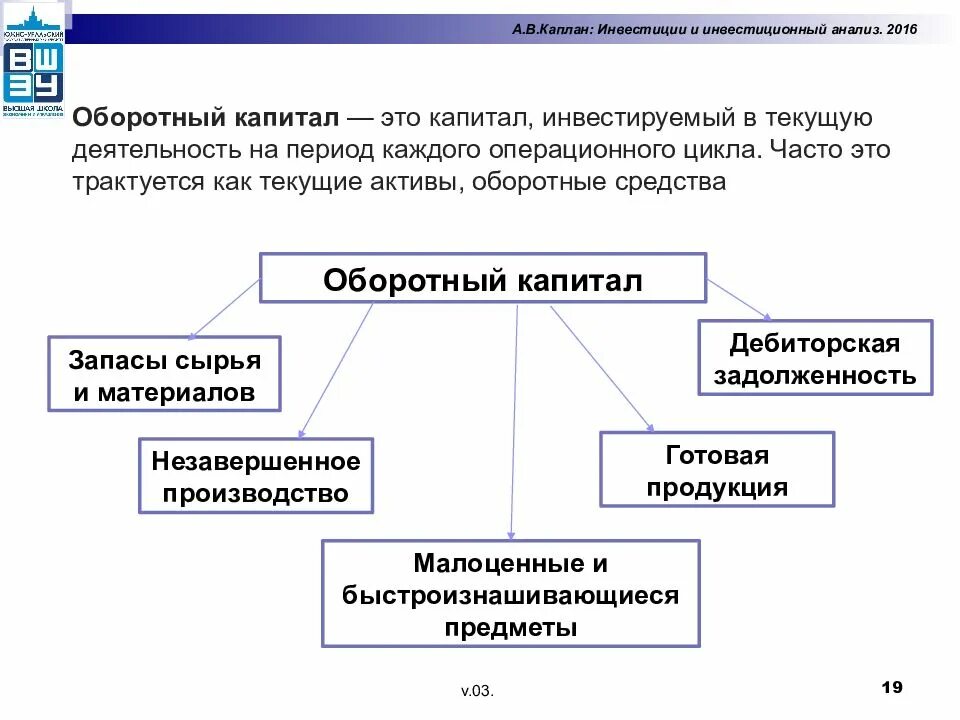 Увеличение оборотного капитала