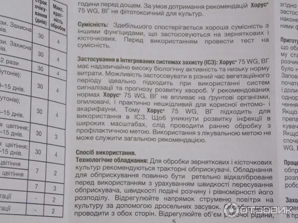 Дозировка препарата Хорус. Хорус инструкция по применению для плодовых. Хорус 3 гр инструкция. Хорус 2 г инструкция по применению.