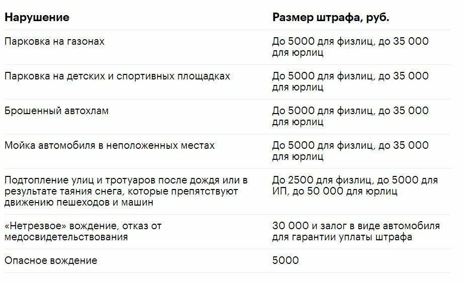 Штраф за вождение без страховки