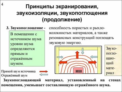 Метод отраженного источника