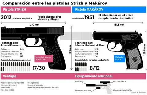 Стриж 18 ижевск транспортная