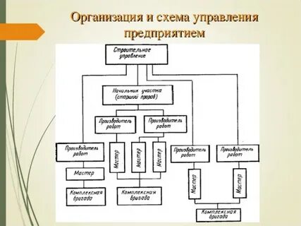 Строительная компания устройств