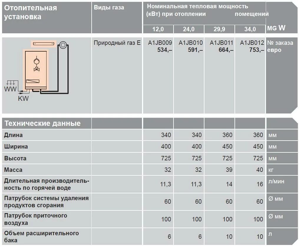 Газовый котел 24 квт какой выбрать