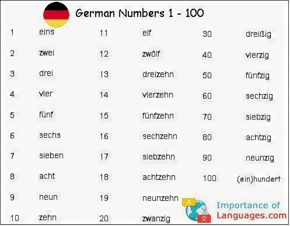 Как будет 13 по немецкому