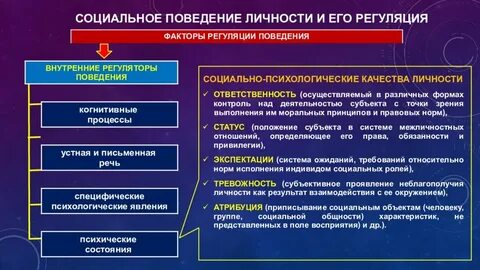 Управление социальными общностями
