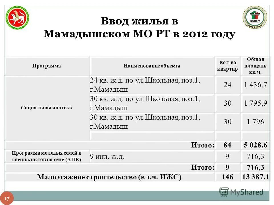 Индекс мамадыш. Мамадыш ул луговая 8а. Раковина мамадыш. Радиус мамадыш каталог. Индекс мамадыш.