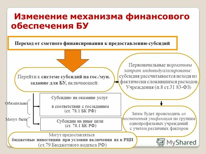 Аис субсидии