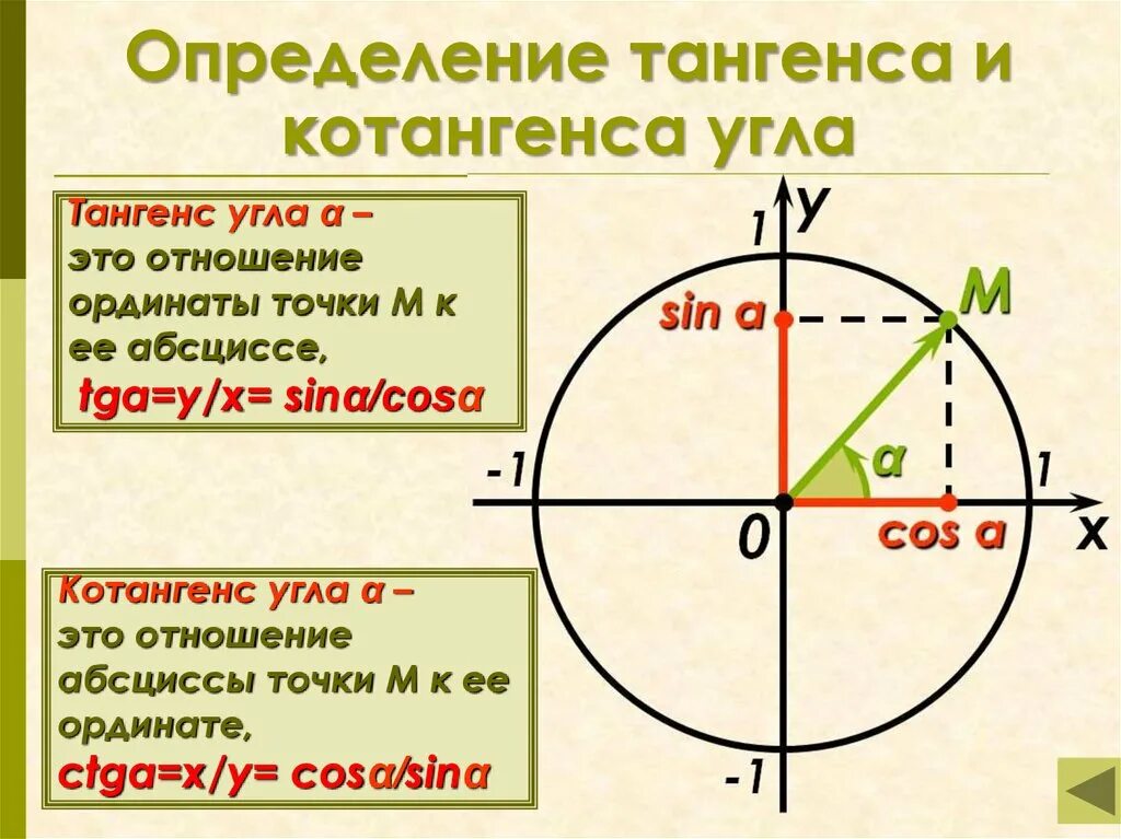 Котангенс 1 угол. Единичная окружность косинус. Окружность синусов и косинусов. Единичная окружность синус косинус. Единичная окружность синус.