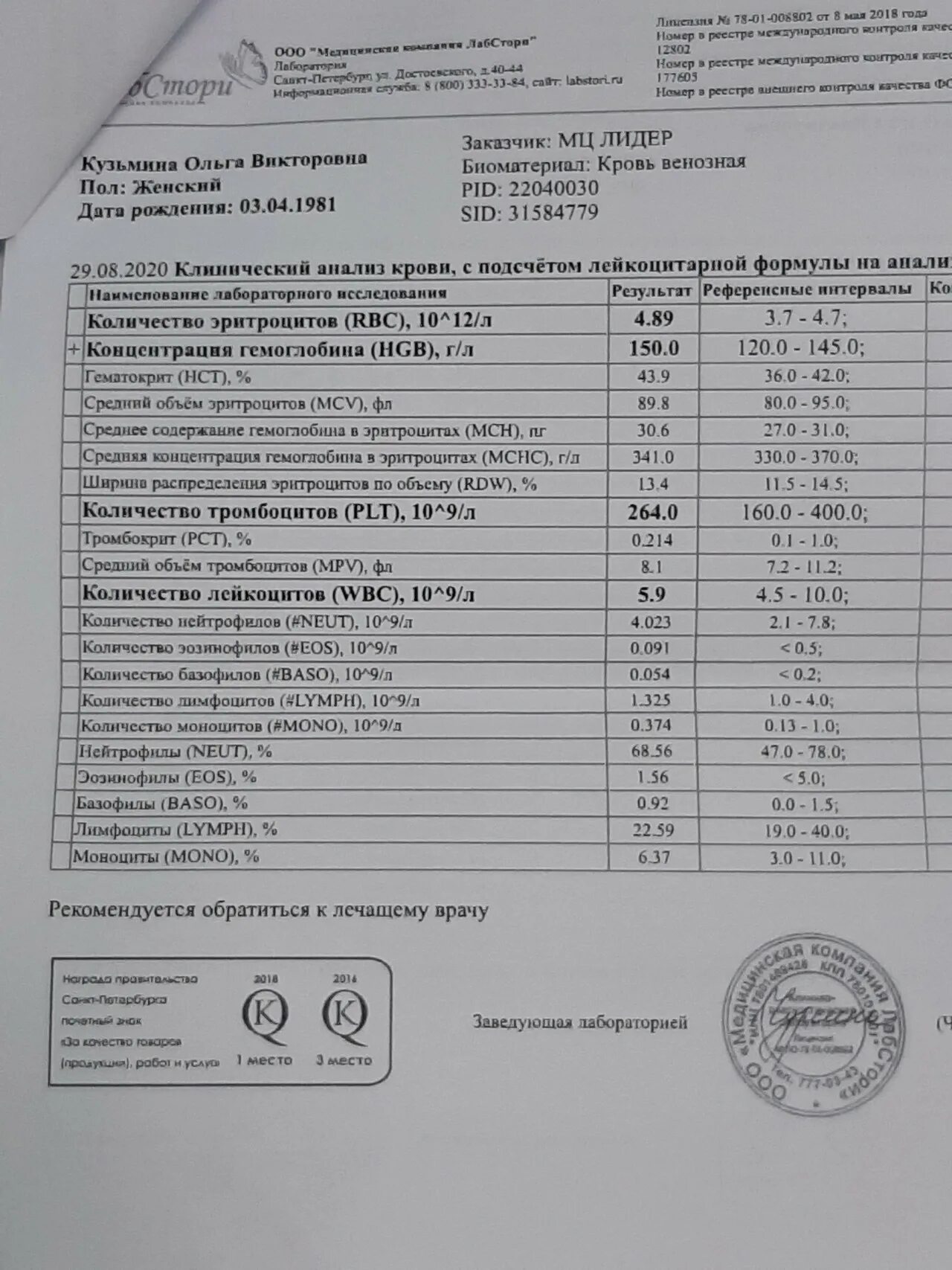 Анализ мснс повышен. МСНС В анализе крови что это такое. Гематокрит в анализе крови. МСНС В анализе крови повышен. MCHC В анализе крови повышен у женщин.