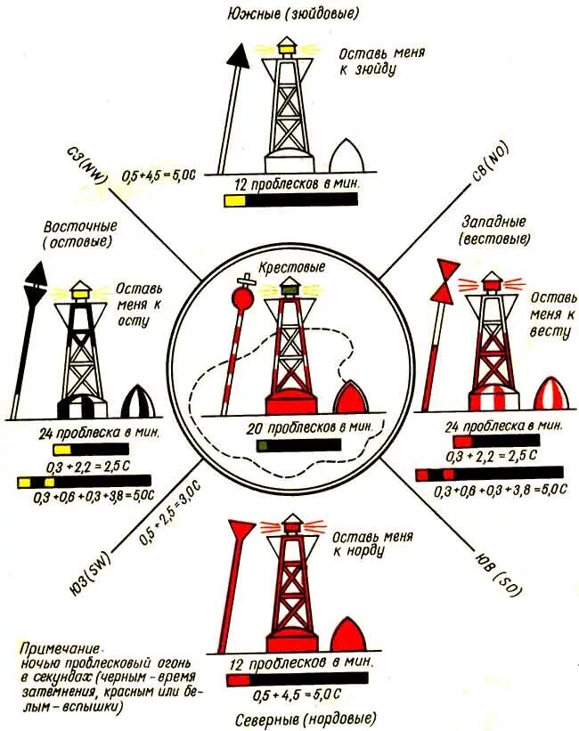 Огни навигационных знаков. Знаки ограждения судового хода. Знаки ограждения навигационных опасностей. Система ограждения мамс кардинальные знаки. Плавучие навигационные знаки мамс.