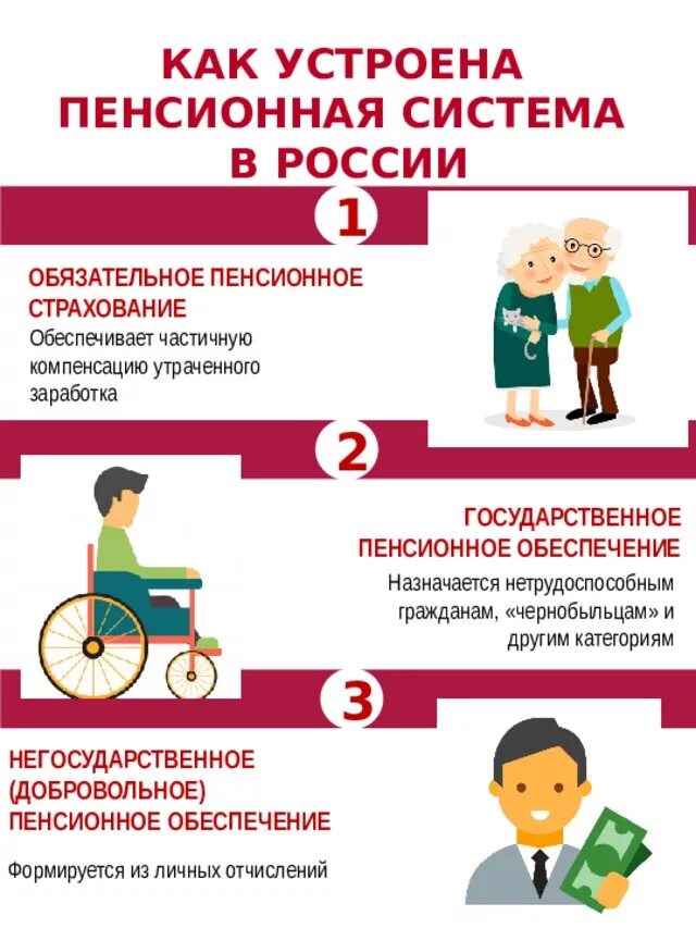 Пенсионные схемы рф. Система пенсий в РФ. Пенсионная система России. Как устроена пенсионная система. Как устроена пенсионная система России.