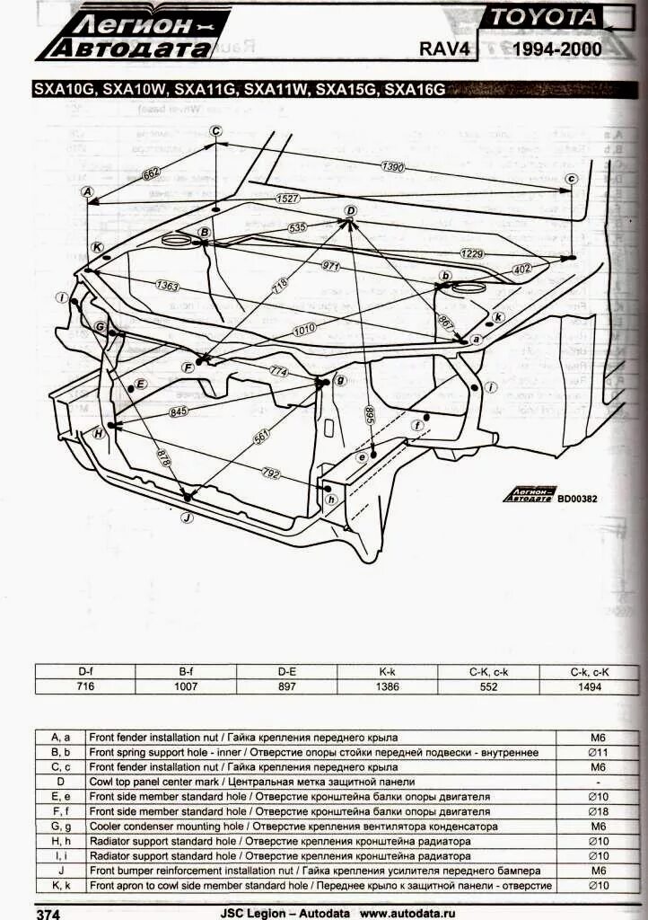 Размеры кузовных ремонтов. Геометрия кузова Тойота рав 4 2007г. Тойота рав 4 контрольные точки кузова. Геометрия кузова Тойота Королла 150 моторный отсек. Тойота рав 4 2001 года геометрия кузова.