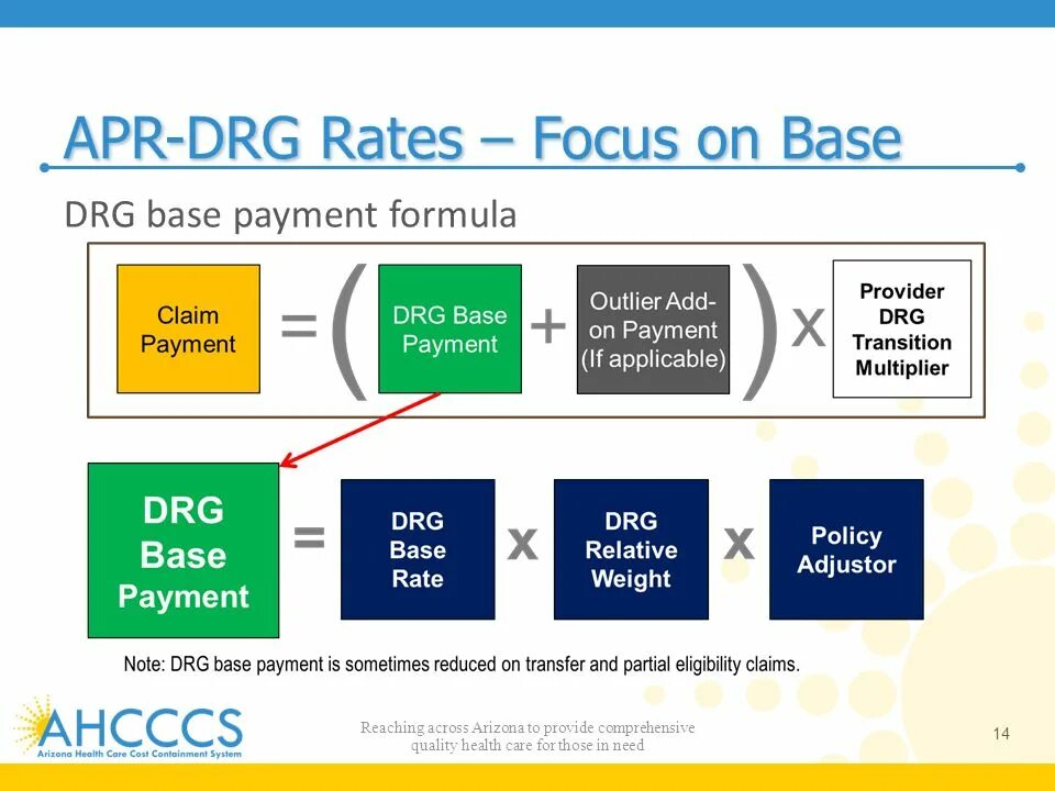 Drg base. Drg система. пакеты drg. drg конкуренты. имплементация формула.