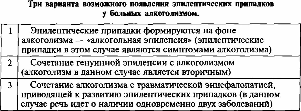 Алкогольный эпилептический припадок. Эпилептический припадок при алкоголизме. Запой эпилепсия