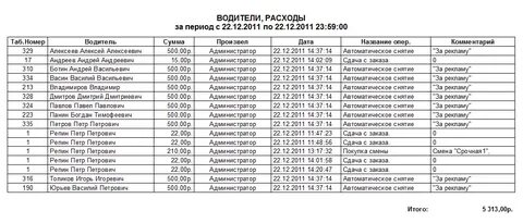 Список водителей