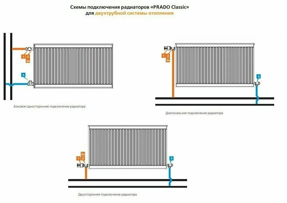 Стальной радиатор Prado Universal 22500800 купить в Минске, цена