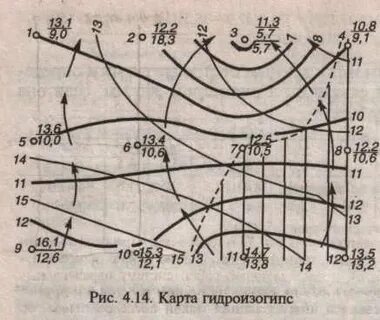 Карта гидроизогипс