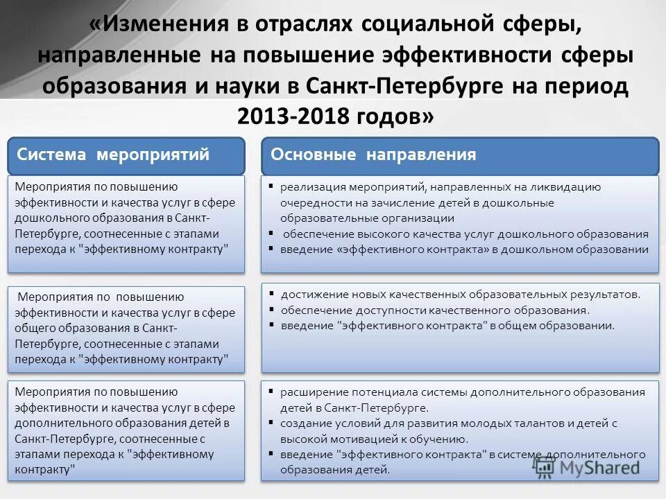 Отделы образования администраций районов санкт петербурга. Отделы образования администраций районов санкт петербурга