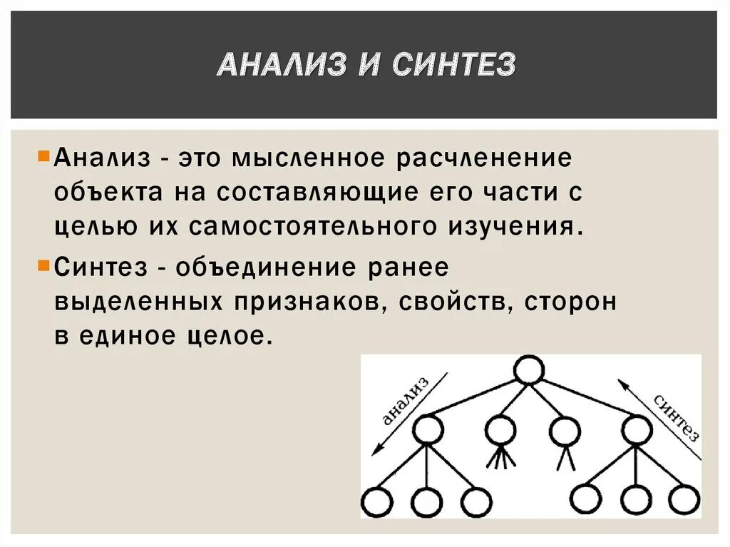 Педагогический синтез. Анализ и Синтез. Синт анализ. Анализ и Синтез определение. Анализ это простыми словами.